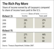 Bush Tax Cuts quote #2