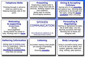 Communication Skills quote #2