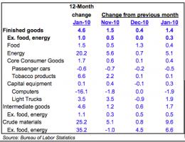 Deflation quote #2