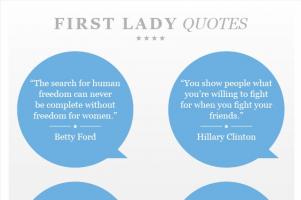 First Lady quote #2