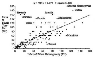 Heterogeneity quote #2