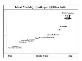 Infant Mortality quote #1