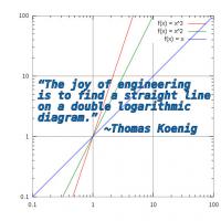 Logarithmic quote #1