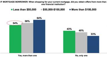 Low-Income quote #2