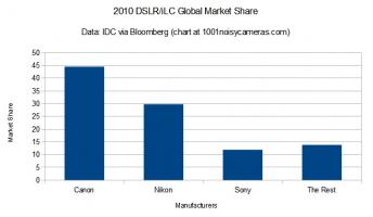 Market Share quote #2