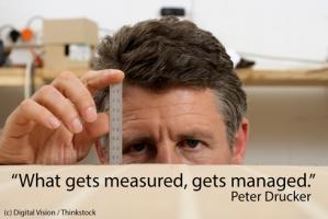 Measurement quote #2
