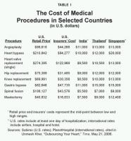 Medical Care quote #2