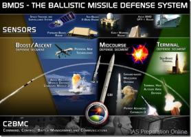 Missile Defense quote #2