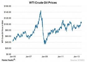 Oil Companies quote #2