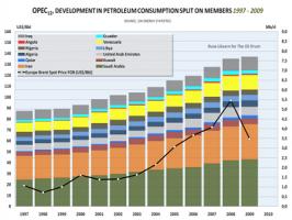 Opec quote #2