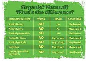 Organic Food quote #2