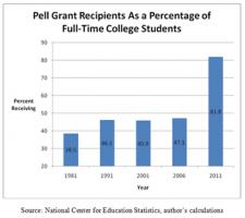 Pell Grants quote #2