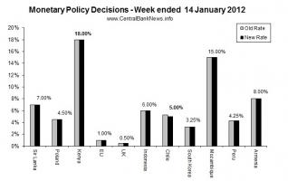 Policy Decisions quote #2