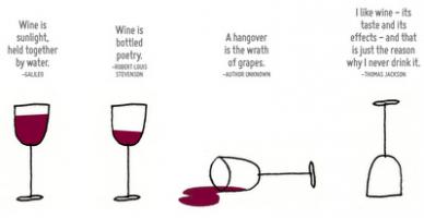 Red Wine quote #2