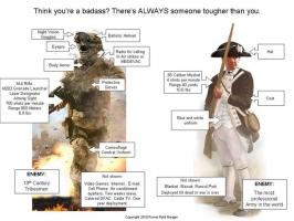 Revolutionary War quote #2