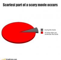 Scary Movie quote #2