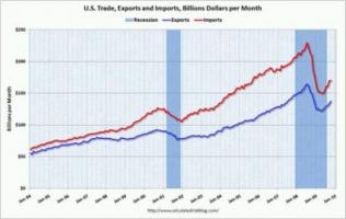 Trade Deficit quote #2
